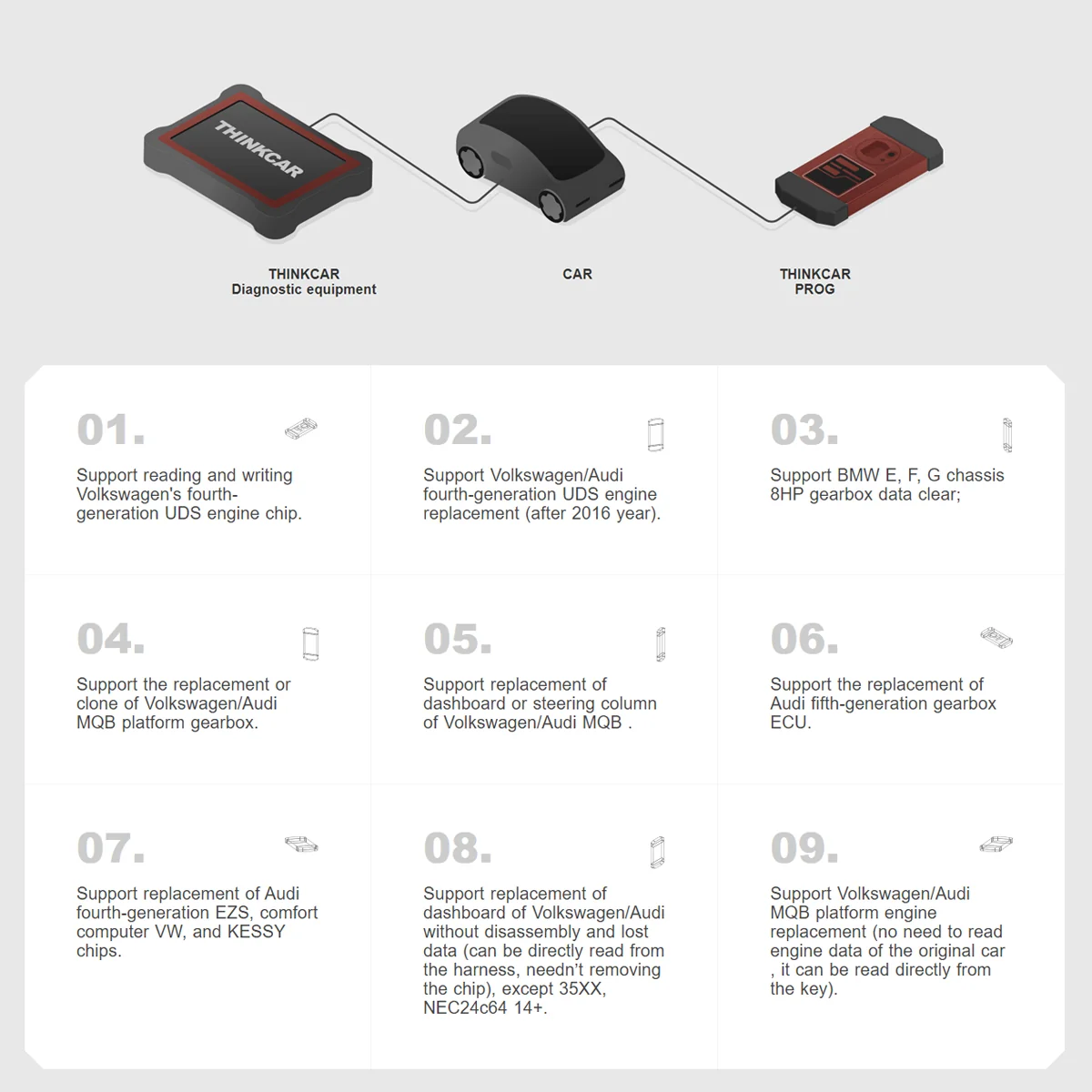 Thinkcar PROG - Professional Immobilizer Key Programmer and Automotive Diagnostic Equipment - Image 10